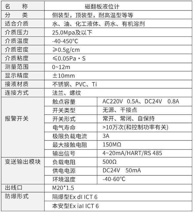 uhz磁翻柱液位計(jì)技術(shù)參數(shù)表