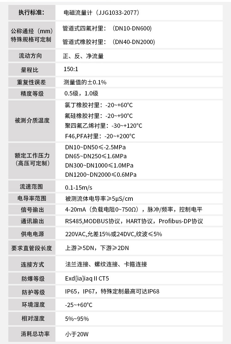高壓型電磁流量計(jì)技術(shù)指標(biāo)對(duì)照表