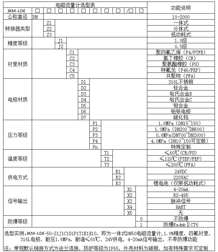高壓型電磁流量計(jì)規(guī)格型號(hào)選型表