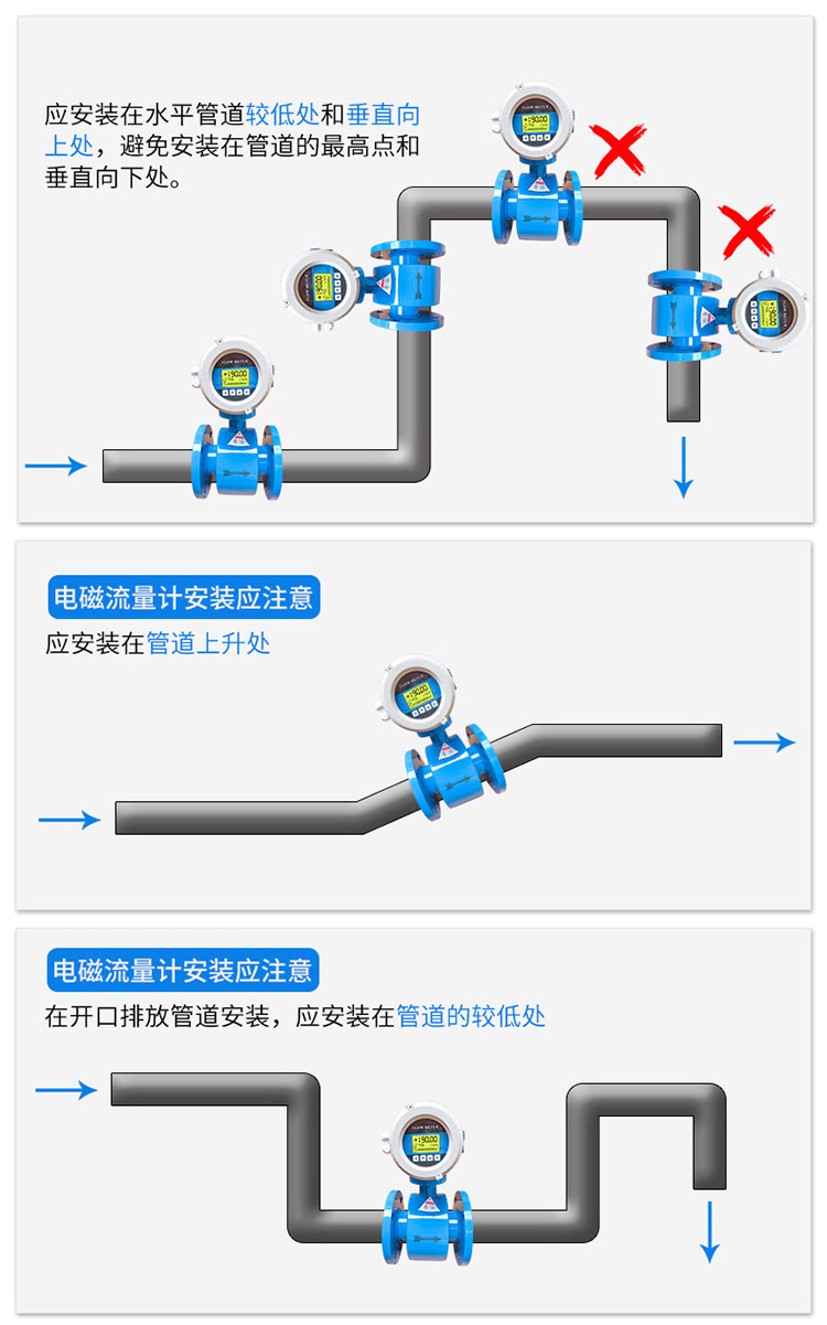 高壓型電磁流量計(jì)正確安裝位置圖