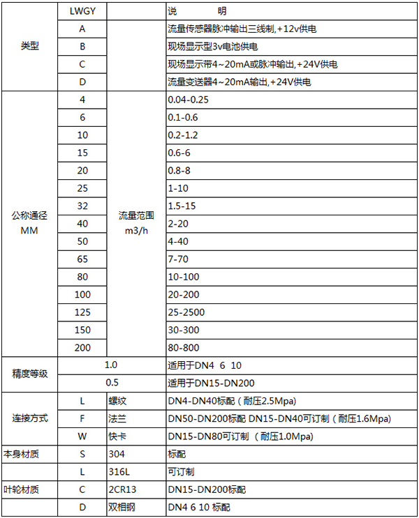 衛(wèi)生型液體渦輪流量計(jì)規(guī)格型號(hào)表