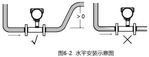 衛(wèi)生型液體渦輪流量計(jì)安裝方法圖