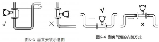 衛(wèi)生型液體渦輪流量計(jì)安裝方法圖二