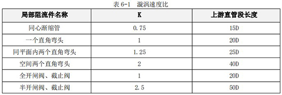 衛(wèi)生型液體渦輪流量計(jì)直管段對(duì)照表