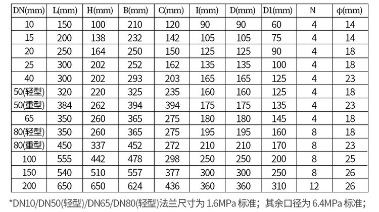 鑄鋼型脈沖輸出橢圓齒輪流量計(jì)尺寸對(duì)照表