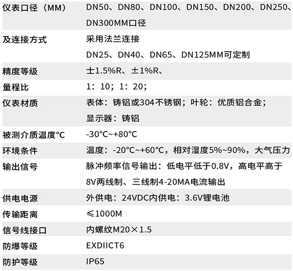 氣體渦輪流量計技術(shù)參數(shù)對照表