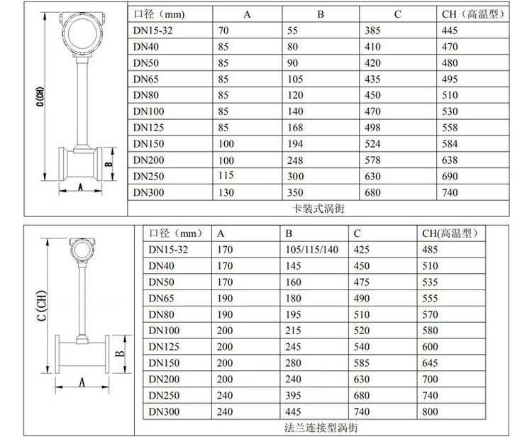 空氣渦街流量計管道式外形尺寸表