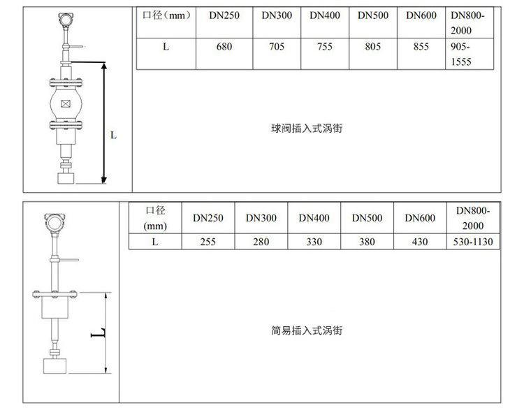 空氣渦街流量計插入式外形尺寸表