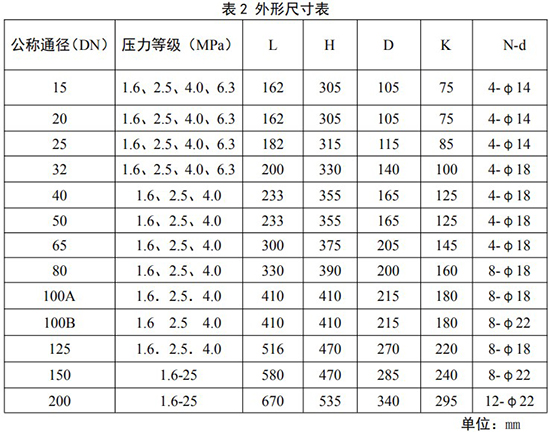 氣體旋進(jìn)旋渦流量計(jì)外形尺寸表