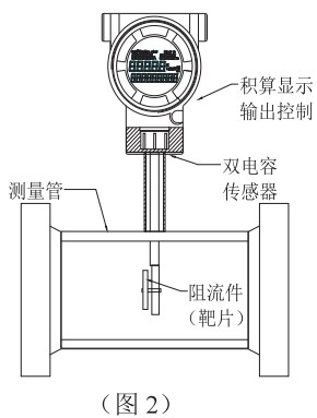 動差式靶式流量計結(jié)構(gòu)圖