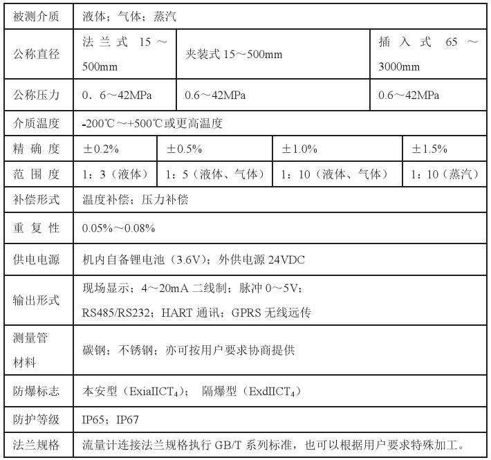 動差式靶式流量計技術(shù)參數(shù)對照表