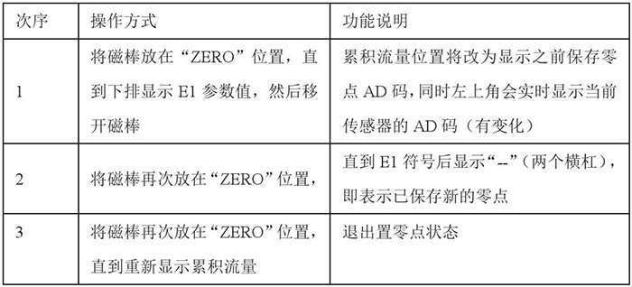 動差式靶式流量計設(shè)置零點(diǎn)操作功能說明圖