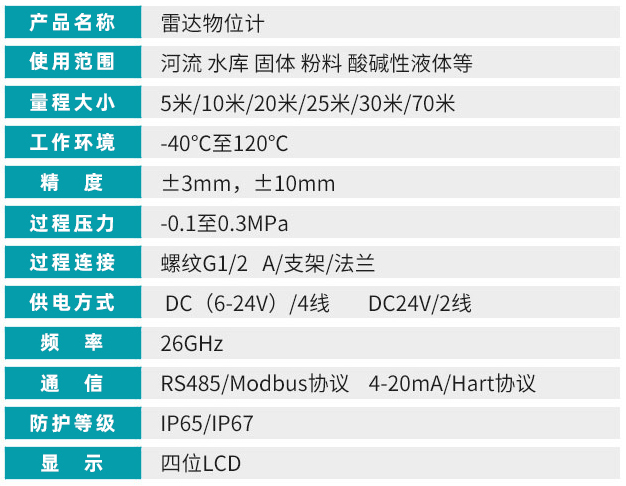 非接觸式雷達液位計技術(shù)參數(shù)對照表