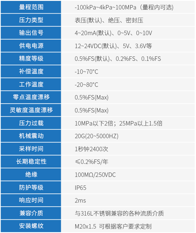 遠傳壓力變送器技術(shù)參數(shù)表