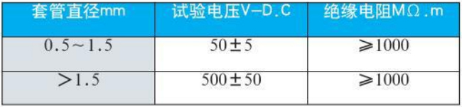 鉑銠熱電偶絕緣電阻對照表