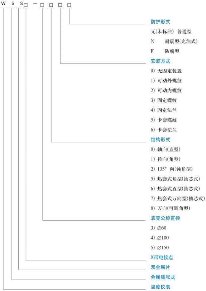 遠(yuǎn)傳雙金屬溫度計(jì)規(guī)格型號(hào)對(duì)照表